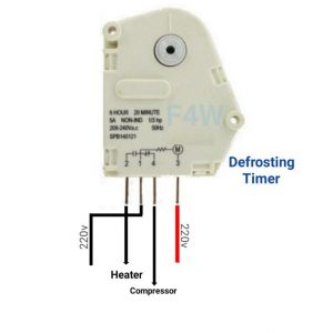 what are the types of defrost timers